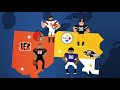 Cincinnati Bengals: Team History | NFL UK Explains