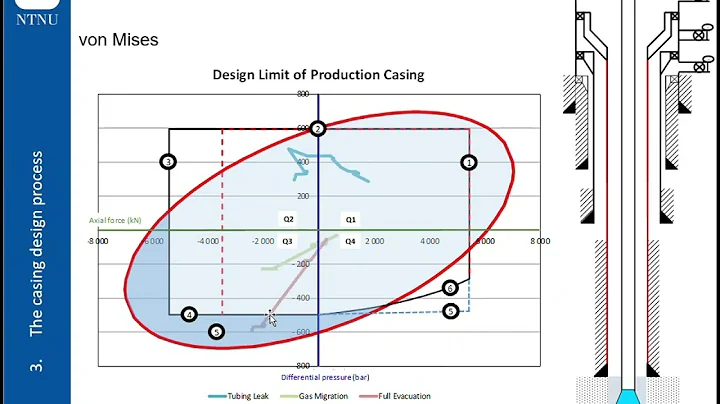 TPG4242 Drilling Engineering 3   Casing design   Lecture 6