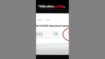 "While Others Scrolled 📴...I Uploaded.🚀 📤" #youtubeautomation  #motivational  #money