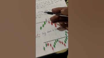 How to identify False Breakout Part - 2 #chartpatterns #optiontrading #rajputtrader