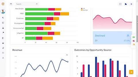 LawFirm Bootstrap 5 Admin Template Dashboard with Light Theme