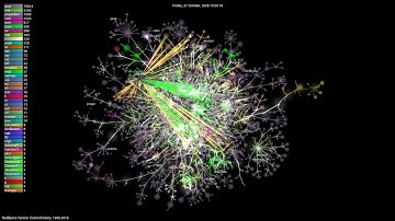 NetBeans Version Control History 1999 - 2016 (Full HD)