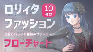 【ゴスロリって？】ロリィタ１０種フローチャート【ゆめかわって？】