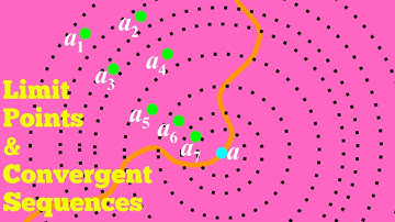 Limit Points and Convergent Sequences | Real Analysis