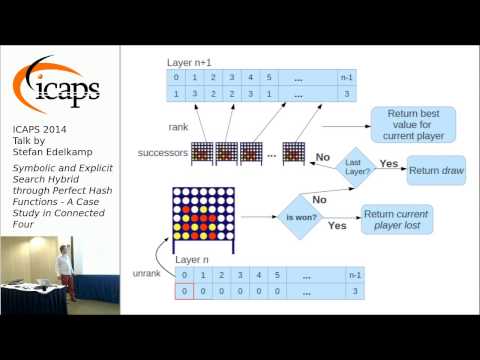 ICAPS 2014: Stefan Edelkamp on &quot;Symbolic and Explicit Search Hybrid through Perfect Hash Functions&quot;