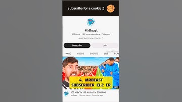 The 10 Most-Subscribed | YouTube Channels in the World 2023 🔥#shorts #short #top10