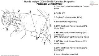 Honda Insight 2000-2006 Fuse Box Diagrams