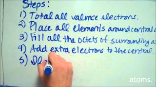 Supplemental Instruction - Chem 120: Lewis Structures