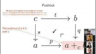 CMPT898-43: Sheaves: The categorical limit & limit-preserving functor perspective