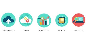 Xailient AI Console - Demo