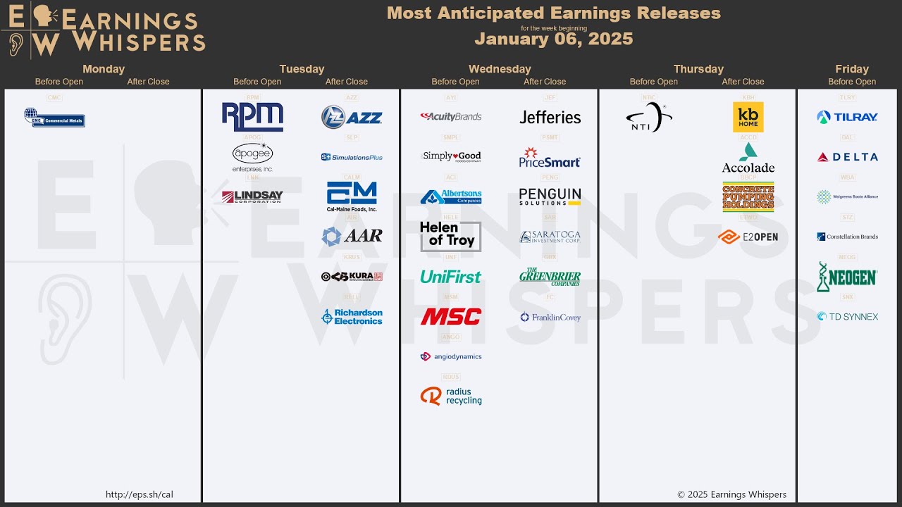 the-most-anticipated-earnings-releases-for-the-week-of-january-6-2025-youtube