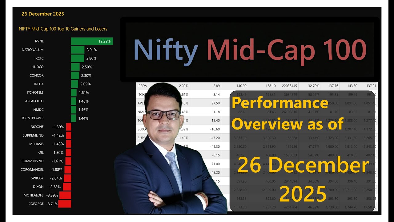 Nifty Mid-Cap 100 | 26 DEC 2025 | Performance overview - YouTube