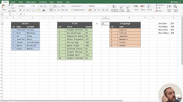 Birden Çoğa ve Çoktan Bire İlişkiler - OneToMany (O2M) and Many2One (M2O )Relationships