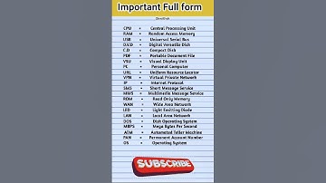 Computer related Full Form | Important Full Forms | Computer Abbreviations |.