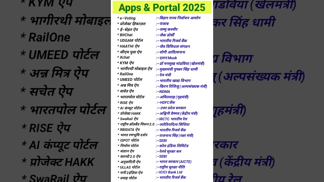 Apps And Portal 2025 | प्रमुख ऐप और पोर्टल| 