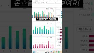 신혼부부 돈 관리 필수템! 데일리메타 가계부