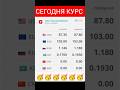 📹 СЕГОДНЯ КУРС🚀 28.04.2026 #курс #доллар #курсвалютнасегодн #киргизия #бишкек #новости #сегодня