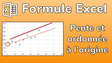 Comment calculer l'ordonnée à l'origine Excel ?