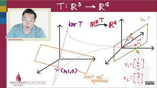 Famous 202.A3 Kernel, Image, Row Space, and Rank+Nullity Theorem Profile