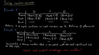 Examples of Turing Machines Net Worth