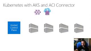 Provisioning the Kubernetes Dev and Ops environment using Helm, Terraform, and Azure