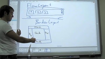 Урок 13 - Swing - Java для тестировщиков