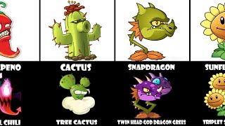 Evolution of Plants in the Plants vs Zombies by KinoSamurai 104,613 views 1 year ago 2 minutes, 18 seconds