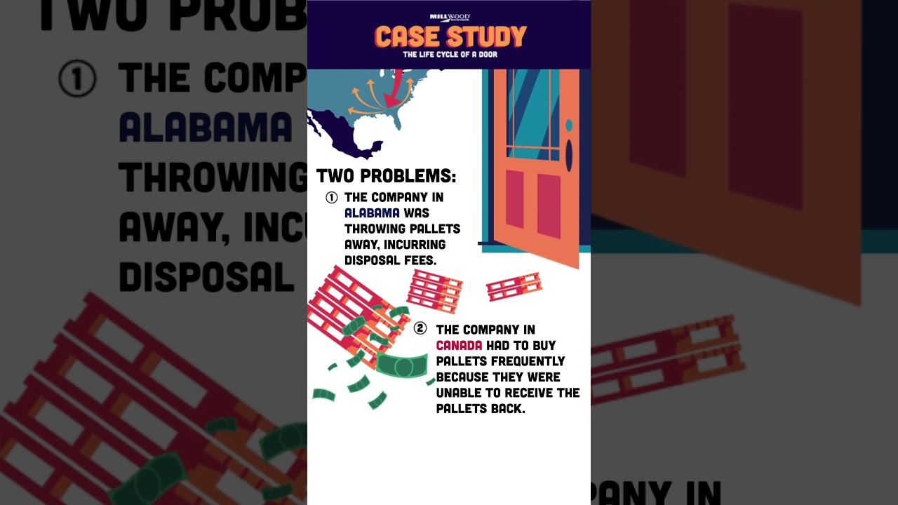 Millwood Case Study: Life Cycle of A Door