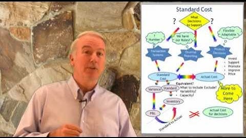 Standard Cost Versus Actual Cost: Which is Best?