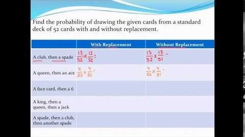 Calculating probabilities of drawing cards with and without replacement