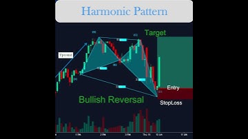 Easy😎❗ ABCD Harmonic Pattern | Harmonic patterns | AB=CD Harmonic Pattern | Chart patterns #NpzoneGs
