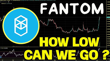 Fantom (FTM) End Of Bear Market Rally?  FTM Price Chart Analysis 2023