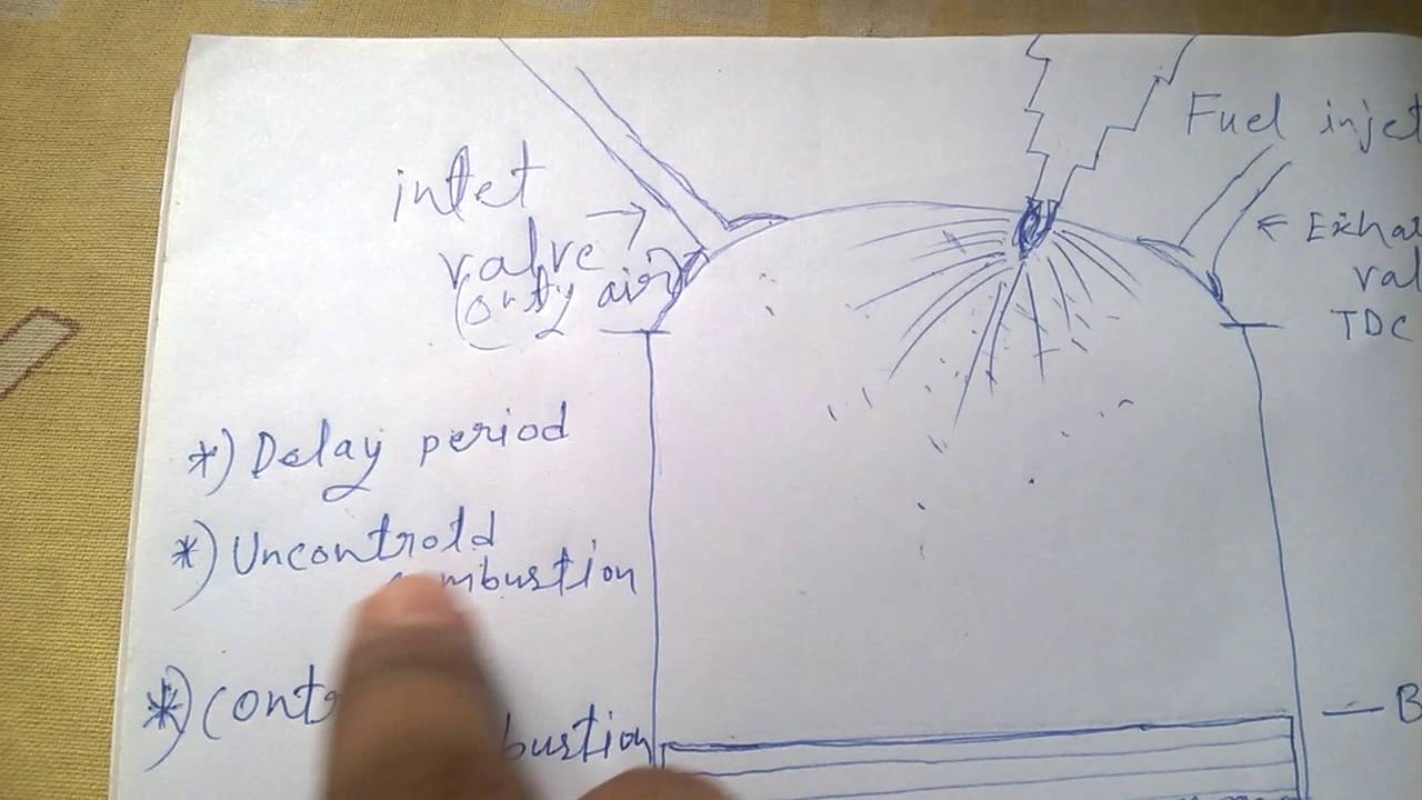 Automobile Hindi Diesel engine in hindi डीजल इंजिन YouTube