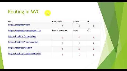Lập trình Web Nâng Cao - Routing MVC
