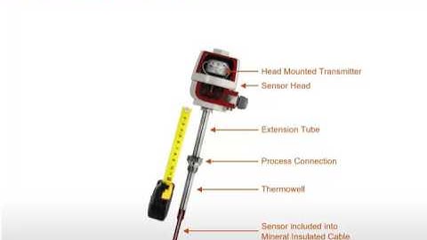 Temperature Principles Video