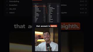 Most-Followed KOLs vs Most Profitable KOLs