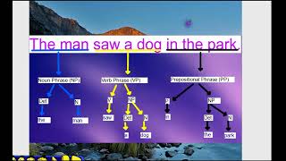 Grammar 2 (Class 2): Structural and Systemic Functional Grammar (Brief History). Wealth