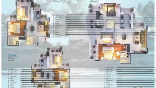 Mangalya Ophira Noida