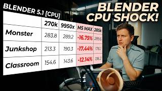 Intel Core Ultra 270k vs 9950x in BLENDER [vs M5 MAX]