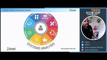 Why is Business Analysis Not All About Stories? BAs Help Team from Problem to Solution Space