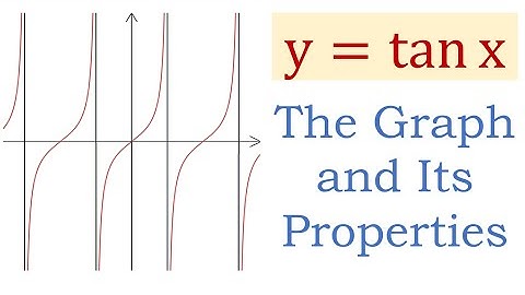 The Graph of y = tan x and Its Properties