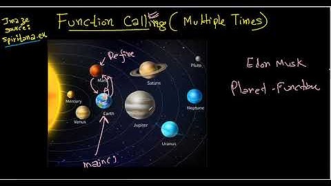 Function Calling Multiple Times : Calling a function multiple times | Functions in C