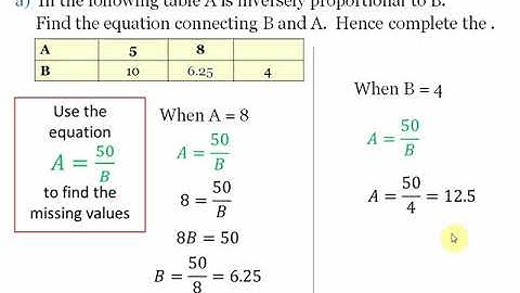 Inverse Proportion New | O Level Mathematics | Shahbaz Hussain