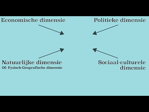 Video: Wat is 'n dimensie gee drie voorbeelde?