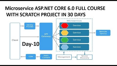 Learn Microservice ASP.NET CORE 6.0 -  Full Course for Beginners[Tutorial]  in Hindi | Day-10