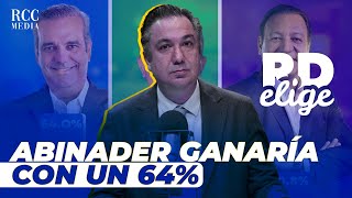 ABINADER CORONA CON UN 64% A DÍAS DE LAS ELECCIONES