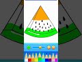 Indian flag🇮🇳 colour drawing🥰 #kuku_tv_ #art #drawing #independenceday