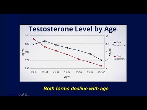 Video: Testosterone Norm In Men: Hormone Levels By Age, Table