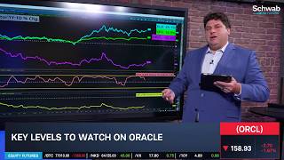 Options Corner: ORCL Seeking Bull Momentum Off Earnings
