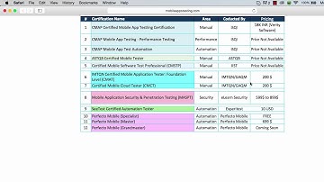 Mobile App Testing Certification
